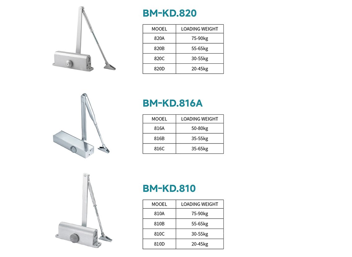Door Closers